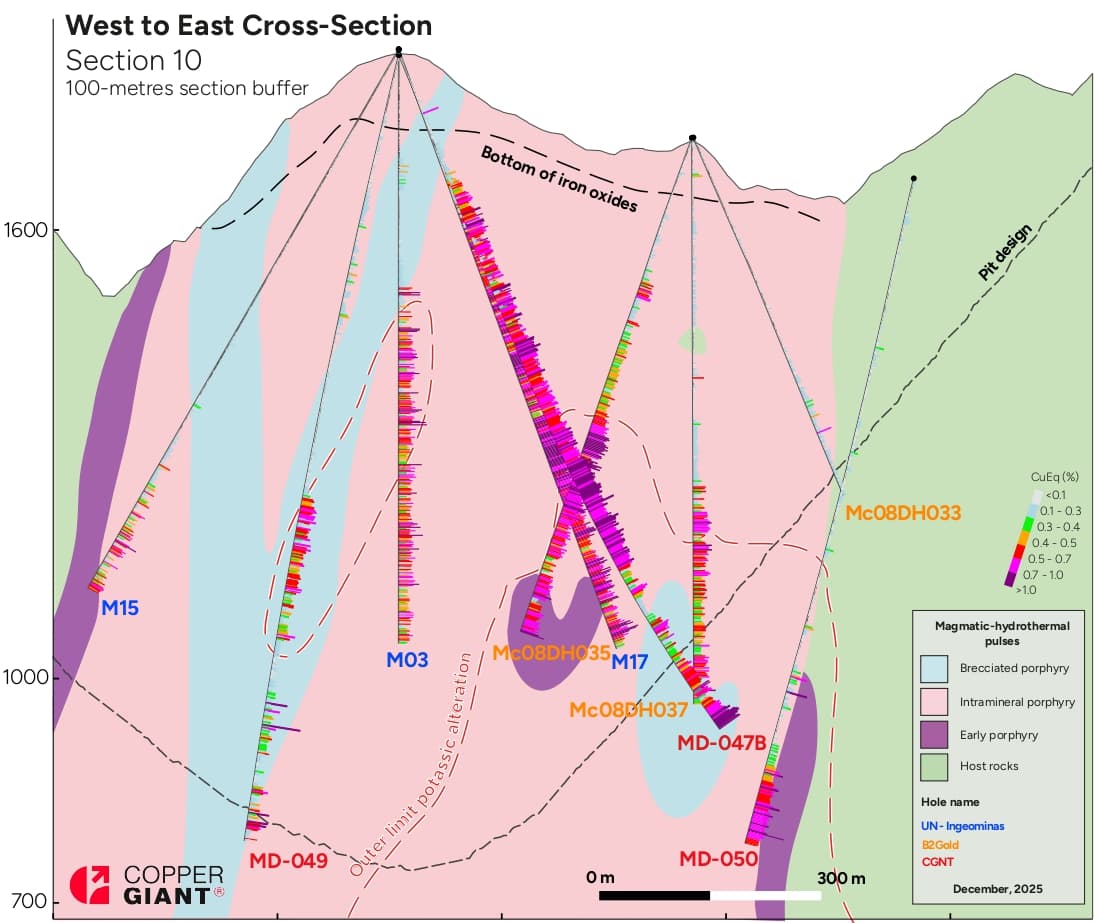 Cross Section 10