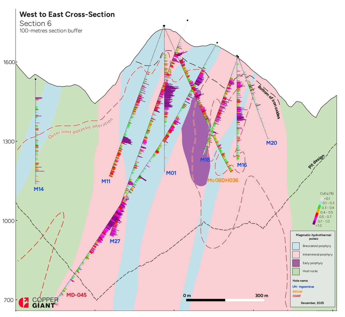 Cross Section 6